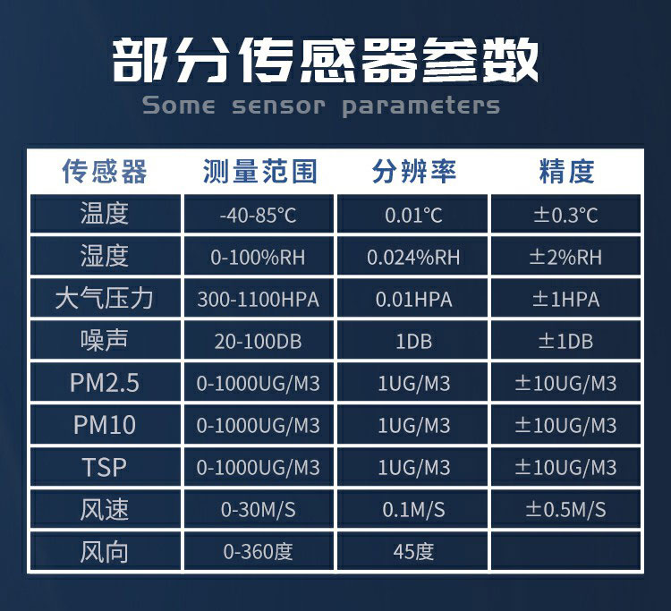 揚(yáng)塵的成分組成，復(fù)雜且有害