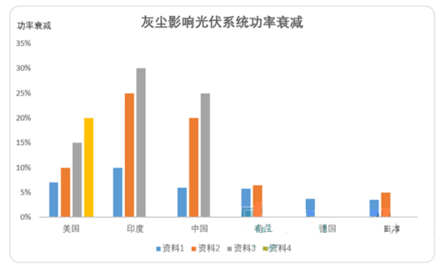 光伏電站灰塵監(jiān)測(cè)儀器